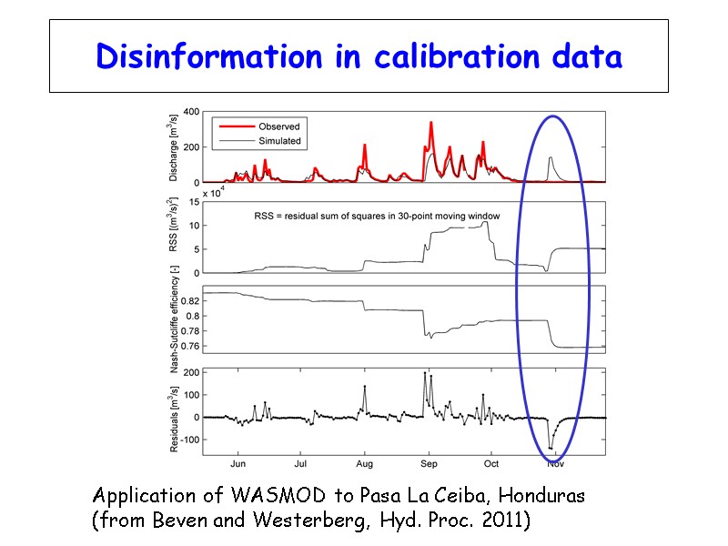 Disinformation in calibration data Application of WASMOD to Pasa La Ceiba, Honduras (from Beven